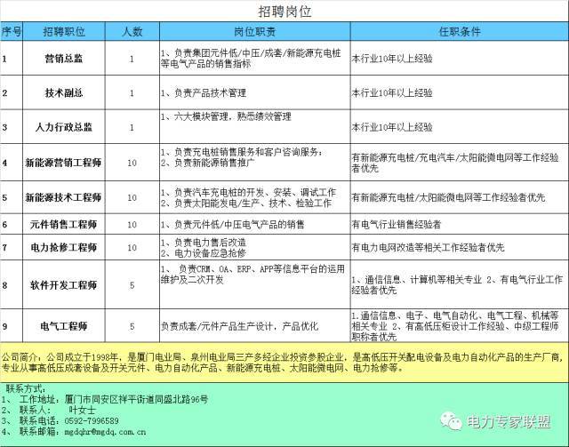 教你畫應急照明配電箱系統圖！