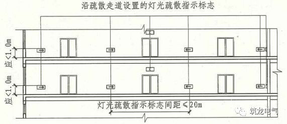 教你畫應急照明配電箱系統圖！